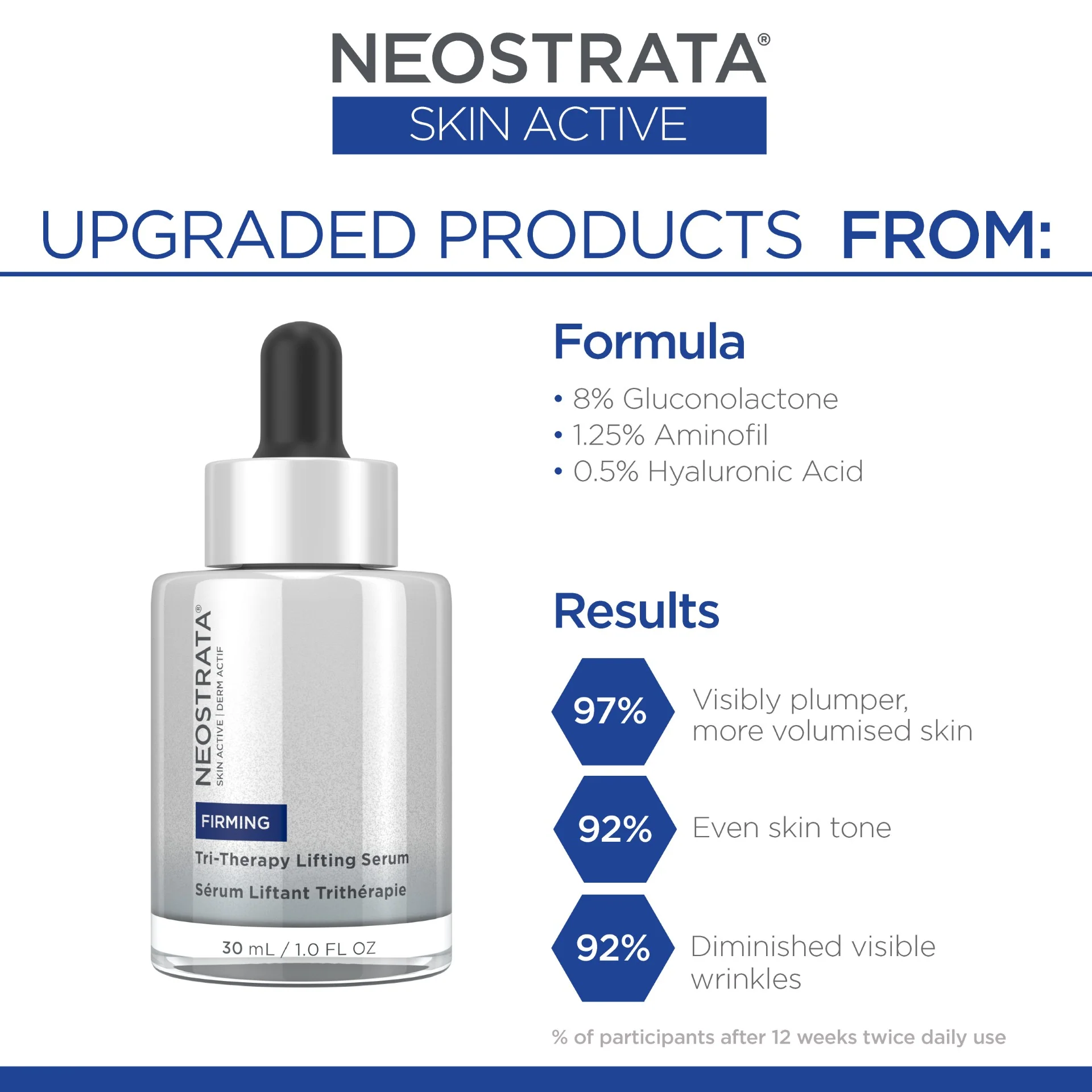 Skin Active Tri-Therapy Lifting Serum with MicroDiPeptide229® - Image 2