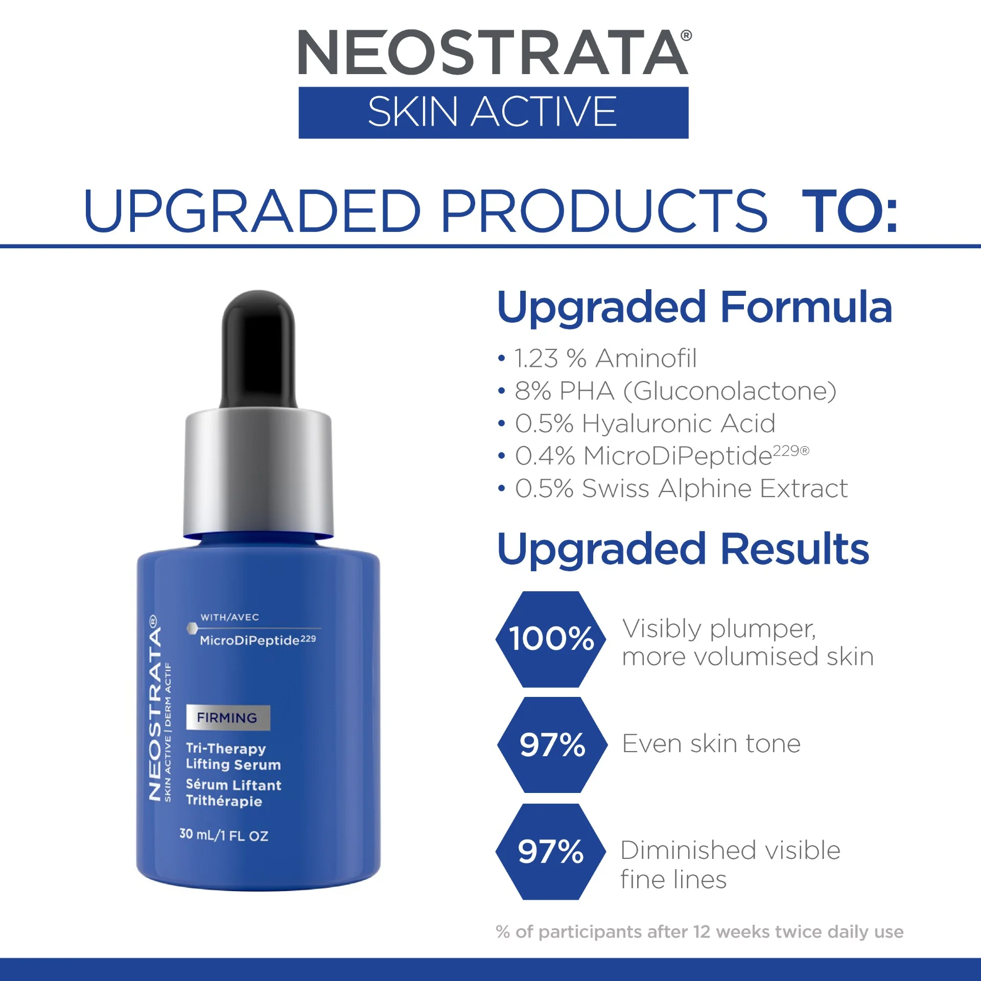 Skin Active Tri-Therapy Lifting Serum with MicroDiPeptide229® - Image 3